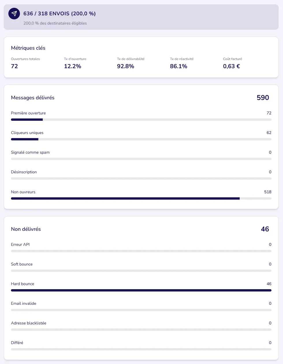 Tableau de bord Email Lexxy