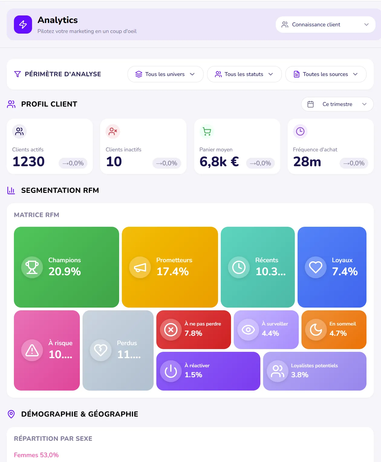 Tableaux de bord Analytics Lexxy